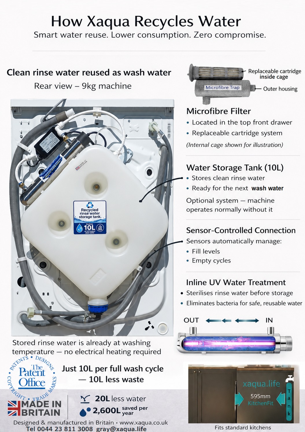 Infographic showing how Xaqua recycles water in a washing machine, with labeled components like microfibre filter and 10L storage tank.